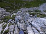 Rifugio Sorgenti del Piave - Monte Chiadenis